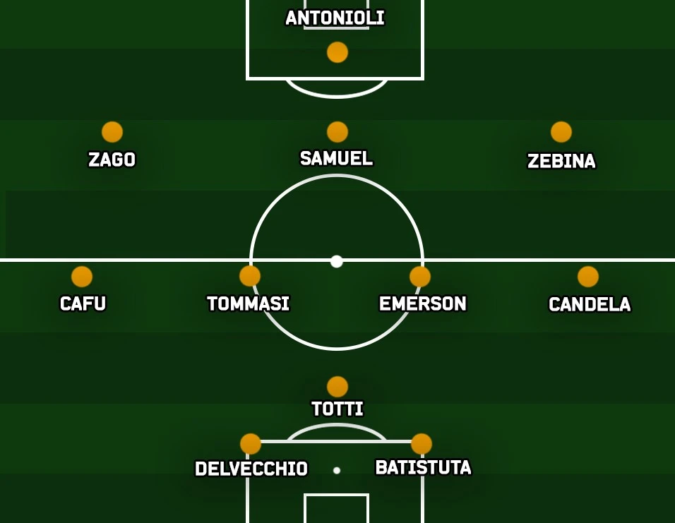 Formazione della Roma Scudetto 2001 in campo